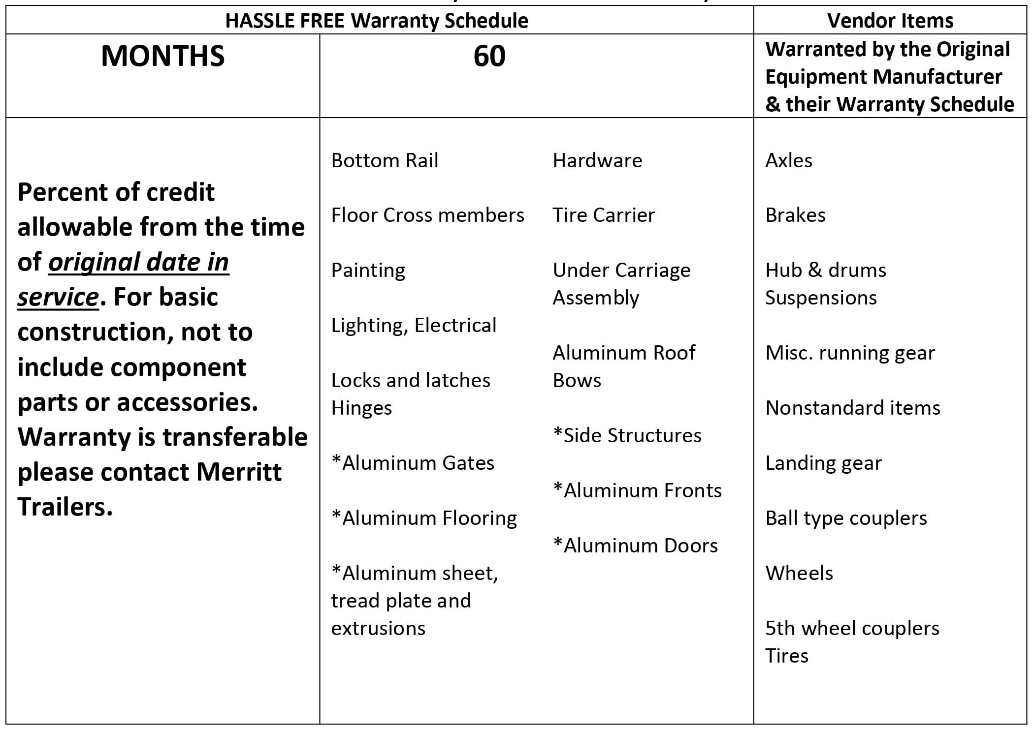 Warranty Schedule