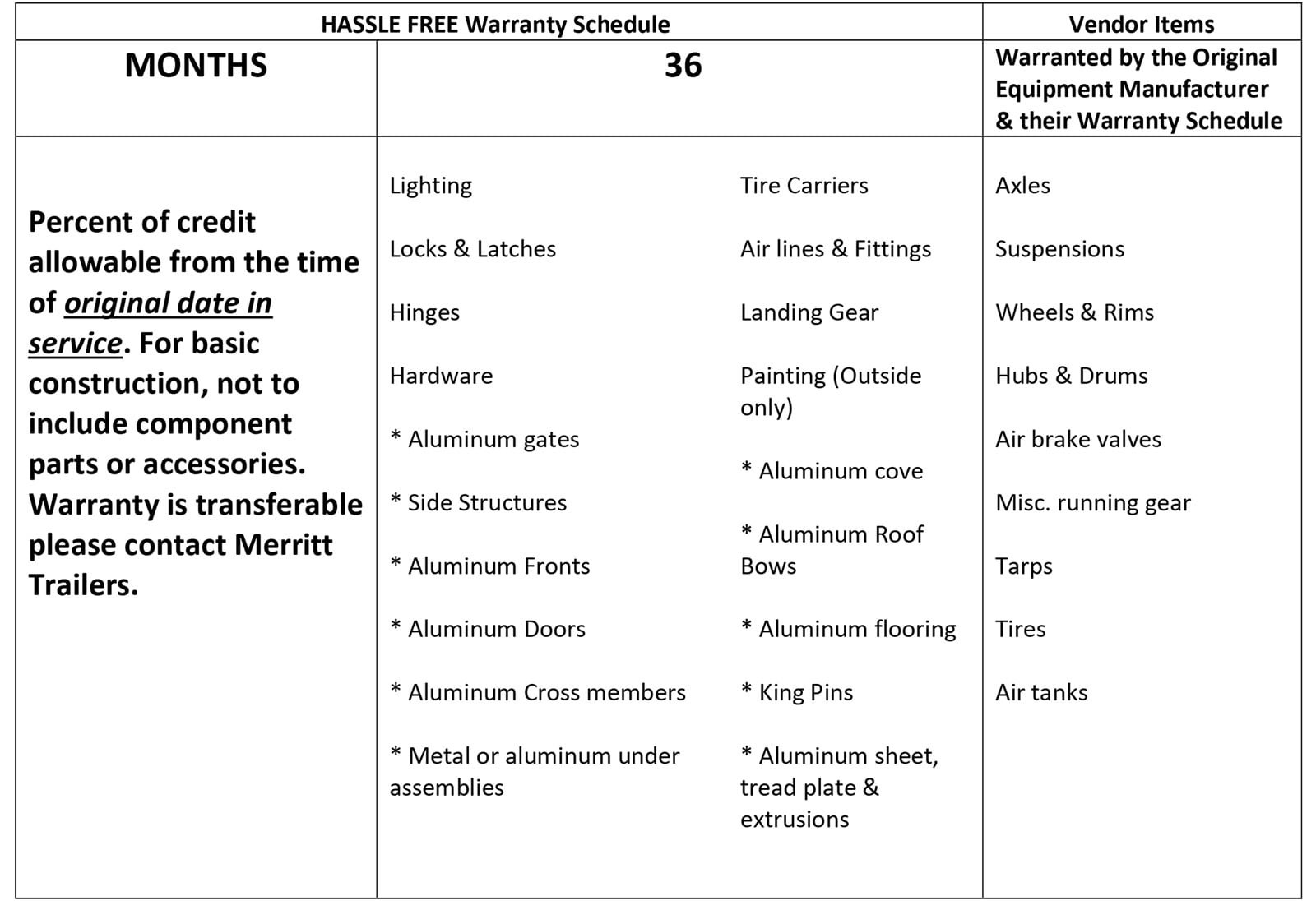Warranty Schedule